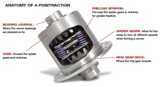 Yukon Dura Grip Limited Slip for GM 8.5" & 8.6" Diff, 2.73 & Up Ratio, 30 Spline