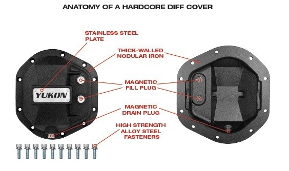 Yukon Hardcore Diff Cover for Dana 50, Dana 60 & Dana 70 