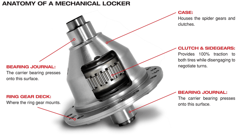 Yukon Grizzly Locker for 2.5 ton Rockwell with 16 spline axles 